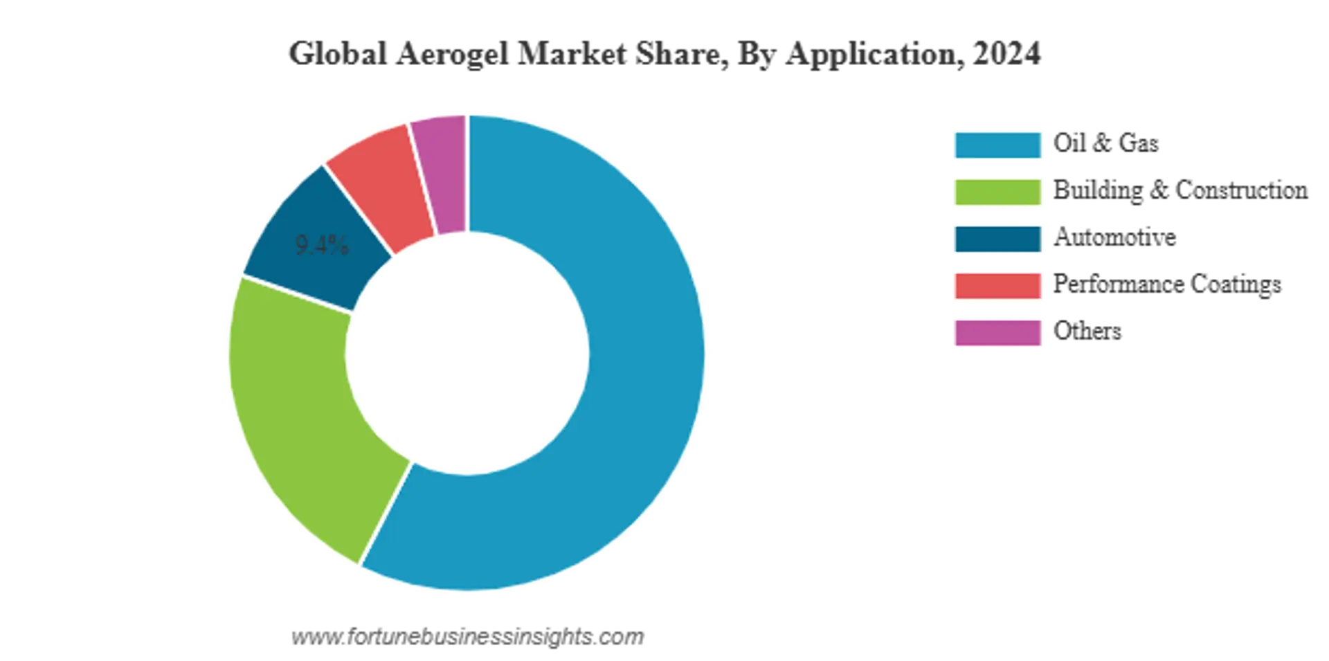 687e0e074fc6b2c36efbdacd